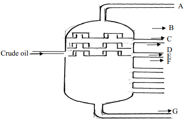 refinery of crude oil