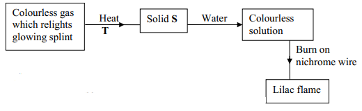 scheme effectof current