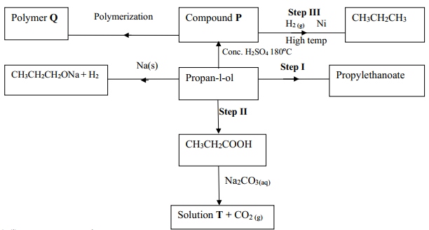 scheme q14orgchemII