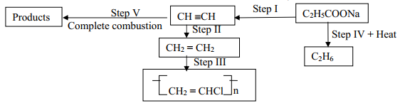 schemeq18orgchemII