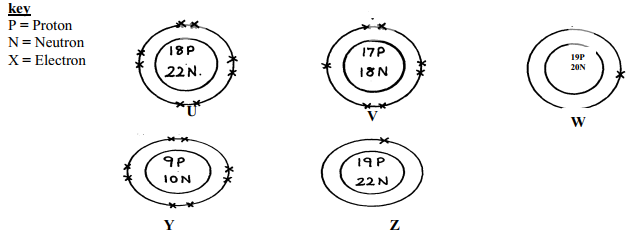 structure of partclesq30