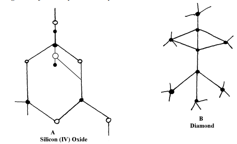 structures of diamond and silicon