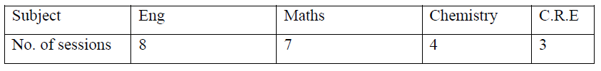 RD Q6