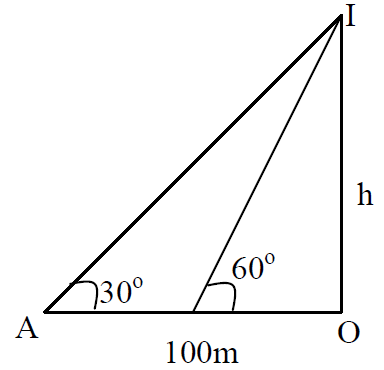 TR A1