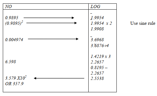 logs ans11