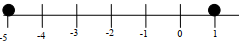 inequalities ans 3