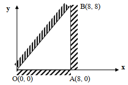 inequalities q12