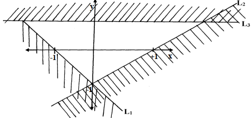 inequalities q7