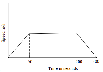 linear motion ans 3