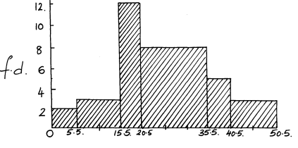 measures of central tendency ans 11