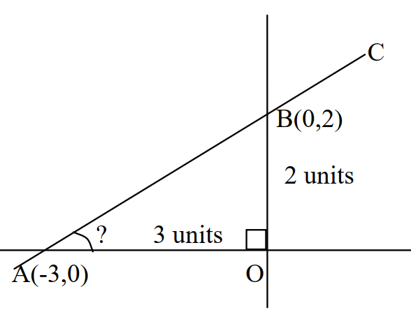 coordinates answer 1