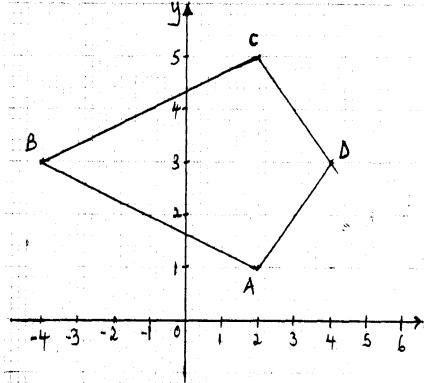 coordinates answer 5ab