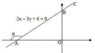 coordinates q1