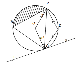 circles q1