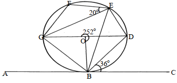 circles q16