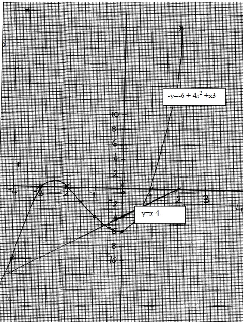 graphical ans14