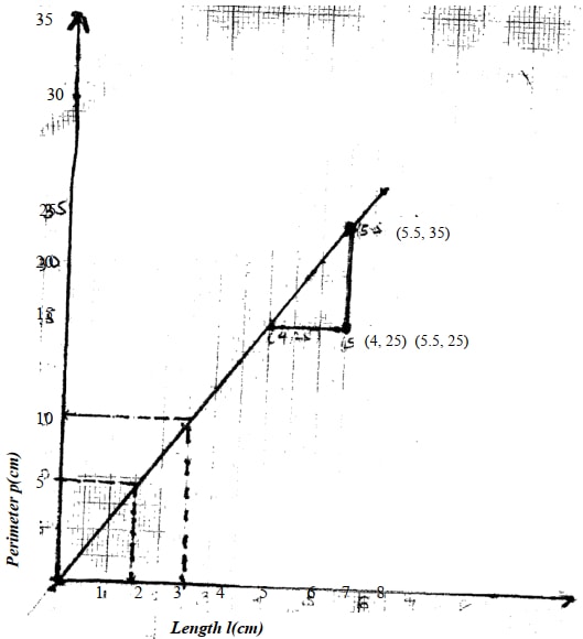 graphical ans15