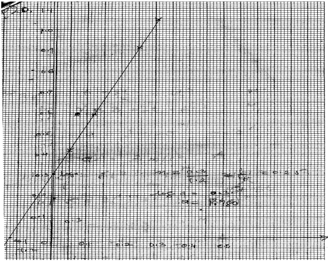 graphical ans16