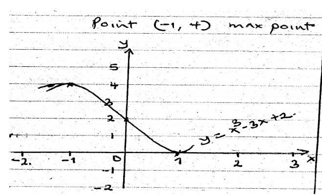 graphical ans6