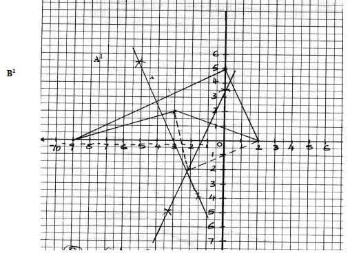 matrix ans 2 graph