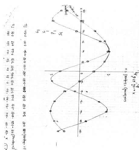 Trigonometric ratio ans6