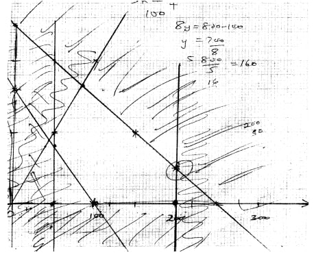 trigonometric ratio ans10