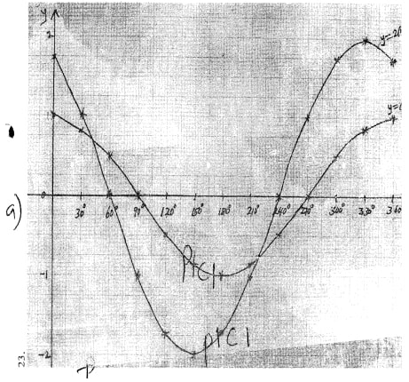 trigonometric ratio ans13