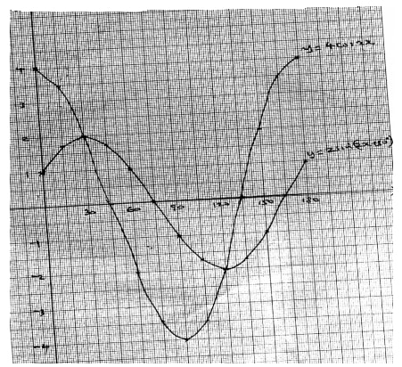 trigonometric ratio ans16