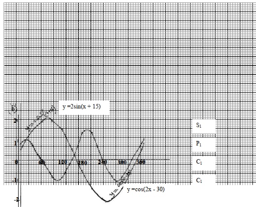 trigonometric ratio ans2