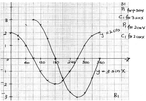 trigonometric ratio ans 8b