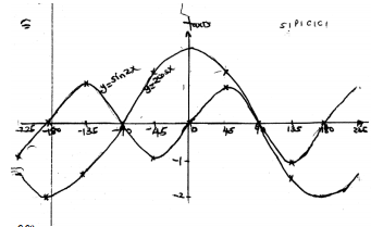 trigonometric ratio answer 1b