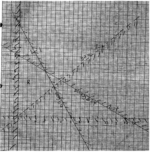 lp graph2