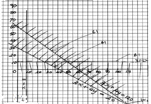 lp graph5