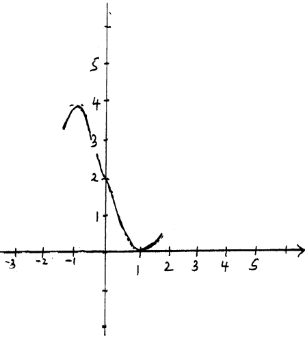 Differentiation ans13