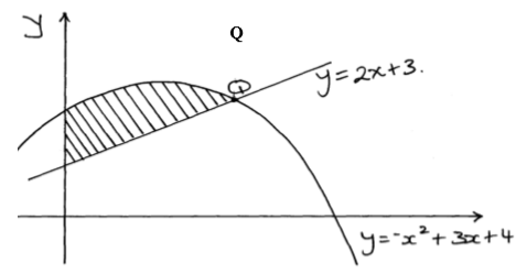 approximation q4