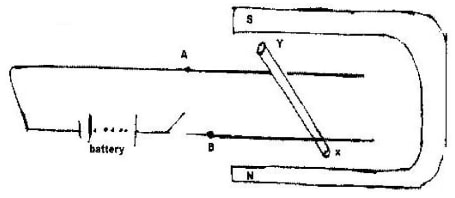 copper wire xy