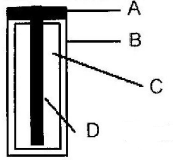 dry leclanche cell