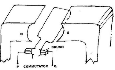 electric generator