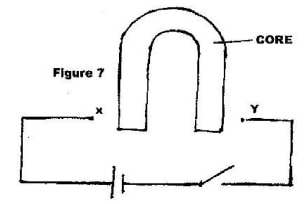 electromagnet incomplete circuit