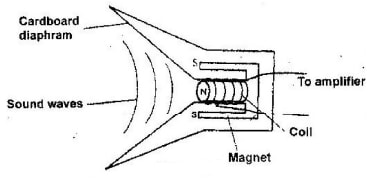 electromagneticq13b