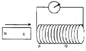 electromagneticq2