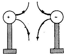 electrostatics ans1