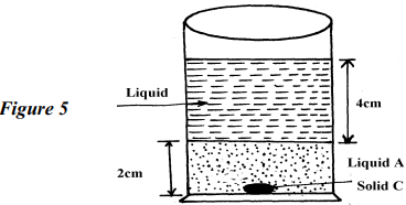 figure 5 immiscible liquids