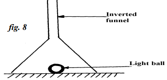 figure 8 inverted funnel
