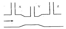 fluidflowq5