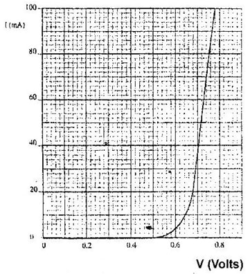 graph 13b