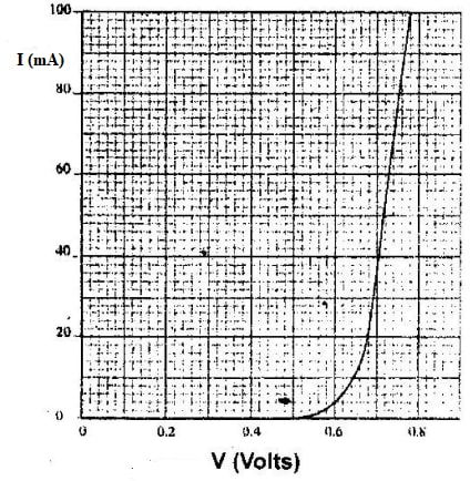 graphcellsq12b