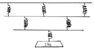 hooke s law q5