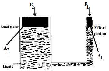 hydraulic jackq15