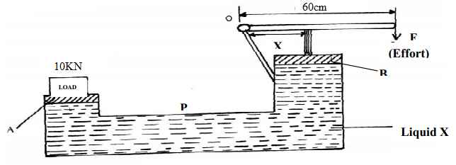 hydraulic pressq19